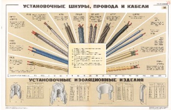 0742. Военный ретро плакат: Установочные шнуры, провода и кабели