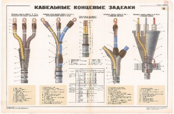 0743. Военный ретро плакат: Кабельные концевые заделки