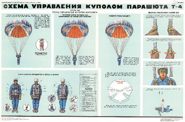 0739. Военный ретро плакат: Схема управления куполом парашюта Т-4