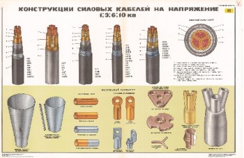 0744. Военный ретро плакат: Конструкция силовых кабелей на напряжение 1; 3; 6; 10 кв