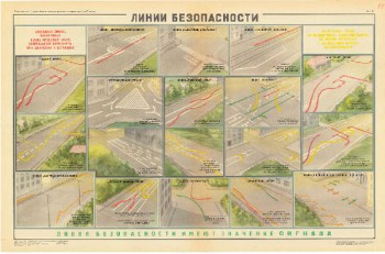 0762. Военный ретро плакат: Линии безопасности