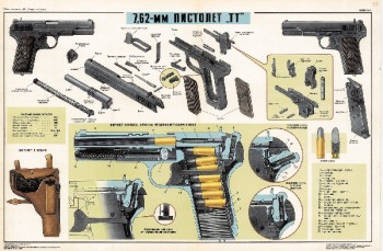 0770. Военный ретро плакат: 7,62-мм пистолет "ТТ"