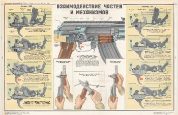 0776. Военный ретро плакат: Взаимодействие частей и механизмов