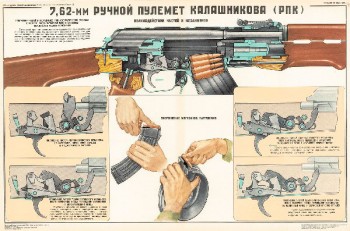 0779. Военный ретро плакат: 7,62-мм пулемет Калашникова (РПК)