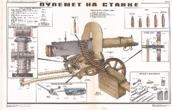 0780. Военный ретро плакат: Пулемет на станке