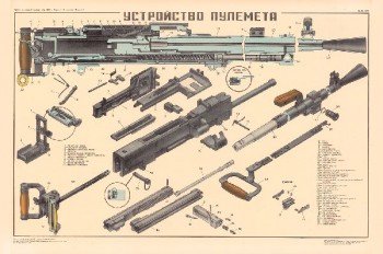 0782. Военный ретро плакат: Устройство пулемета