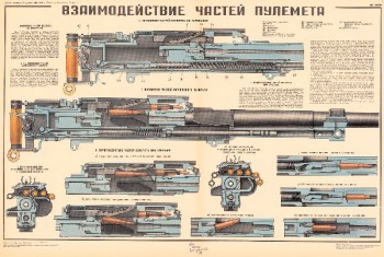 0783. Военный ретро плакат: Взаимодействие частей пулемета