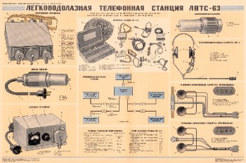 0786. Военный ретро плакат: Легководолазная телефонная станция ЛВТС-63