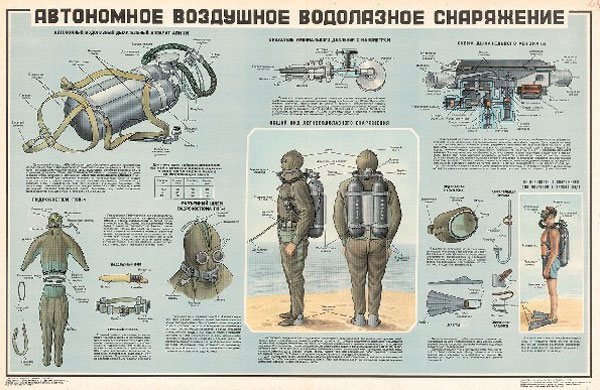 0789. Военный ретро плакат: Автономное воздушное водолазное снаряжение