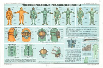 0796. Военный ретро плакат: Унифицированные гидрокомбинезоны