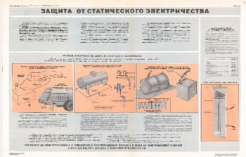 0809. Военный ретро плакат: Защита от статического электричества