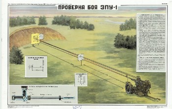 0840. Военный ретро плакат: Проверка боя ЗПУ-1