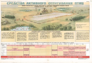 0857. Военный ретро плакат: Средства активного отпугивания птиц