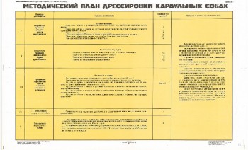 0866. Военный ретро плакат: Методический план дрессировки караульных собак