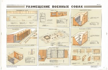 0869. Военный ретро плакат: Размещение военных собак