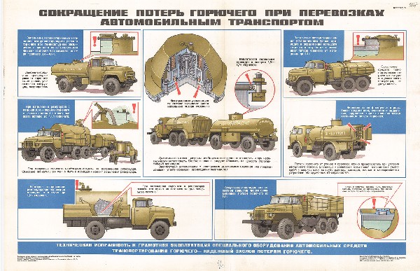 0892. Военный ретро плакат: Сокращение потерь горючего при перевозках автомобильным транспортом