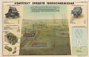 0926. Военный ретро плакат: Комплект средств теплоснабжения