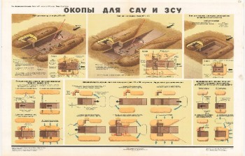 0931. Военный ретро плакат: Окопы для САУ и ЗСУ