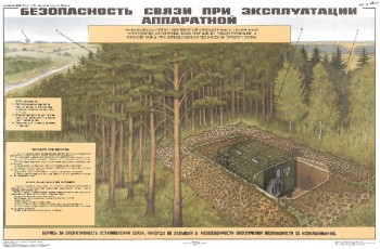 0936. Военный ретро плакат: Безопасность связи при эксплуатации аппаратной