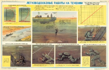 0941. Военный ретро плакат: Легководолазные работы на течении