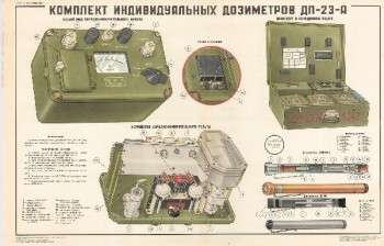 0954. Военный ретро плакат: Комплект индивидуальных дозиметров ДП-23-А