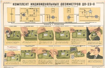 0955. Военный ретро плакат: Комплект индивидуальных дозиметров ДП-23-А, вариант 2