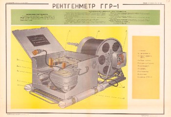 0957. Военный ретро плакат: Рентгенметр ГГР-1