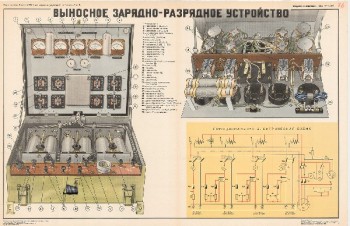 0960. Военный ретро плакат: Выносное зарядно - разрядное устройство
