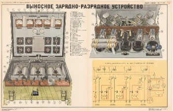 0960. Военный ретро плакат: Выносное зарядно - разрядное устройство