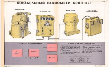 0961. Военный ретро плакат: Корабельный радиометр КРВП-3аб