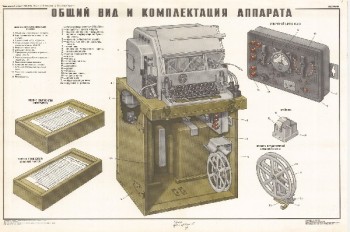 0964. Военный ретро плакат: Общий вид и комплектация аппарата (шифровальная машина)