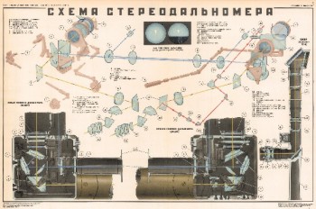 0967. Военный ретро плакат: Схема стереодальномера