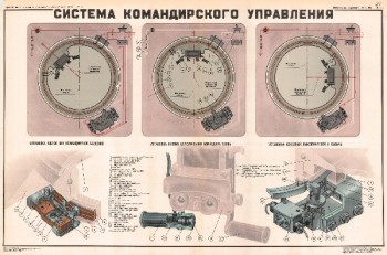 0968. Военный ретро плакат: Система командирского управления