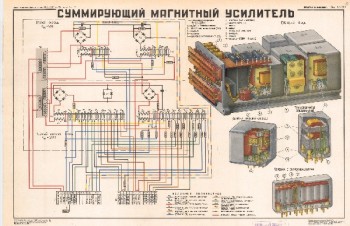 0970. Военный ретро плакат: Суммирующий магнитный усилитель