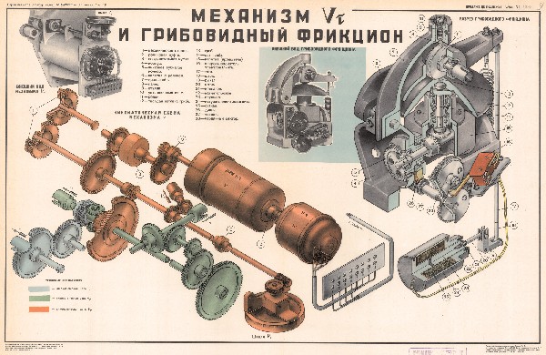 0971. Военный ретро плакат: Механизм Vτ и грибовидный фрикцион