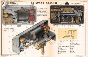 0973. Военный ретро плакат: Автомат лампы