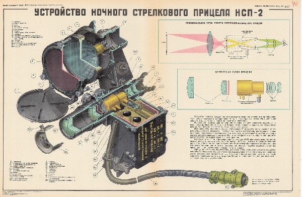 0975. Военный ретро плакат: Устройство ночного стрелкового прицела НСП-2