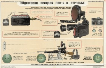 0980. Военный ретро плакат: Подготовка прицела ППН-2 к стрельбе