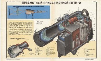 0982. Военный ретро плакат: Пулеметный прицел ночной ППН-2