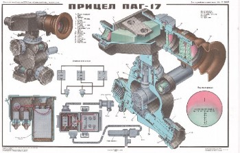 0985. Военный ретро плакат: Прицел ПАГ-17