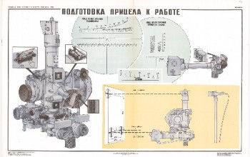 0987. Военный ретро плакат: Подготовка прицела к работе