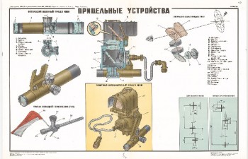 0988. Военный ретро плакат: Прицельные устройства