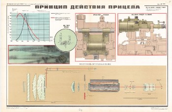 0989. Военный ретро плакат: Принцип действия прицела