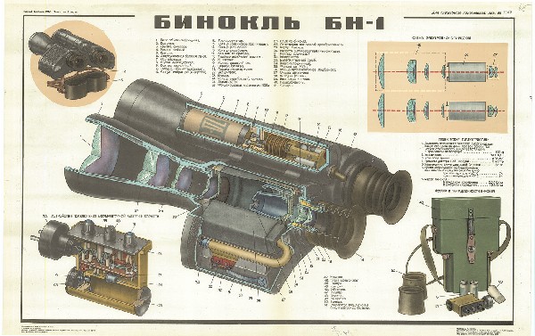 0990. Военный ретро плакат: Бинокль БН-1