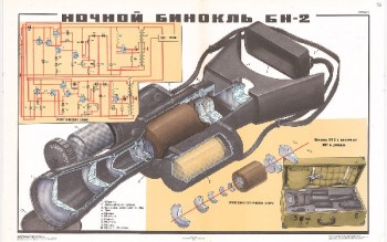 0991. Военный ретро плакат: Ночной бинокль БН-2