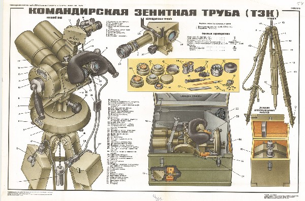 0992. Военный ретро плакат: Командирская зенитная труба