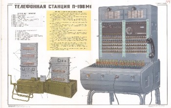 0994. Военный ретро плакат: Телефонная станция П-198-М1