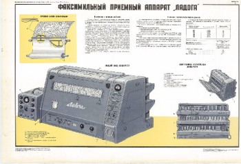 0995. Военный ретро плакат: Факсимильный приемный аппарат "Ладога"