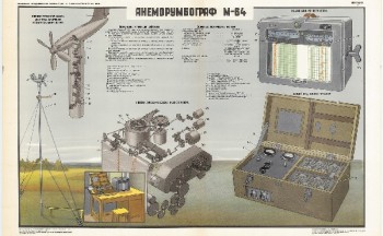 0996. Военный ретро плакат: Анеморумбограф М-64