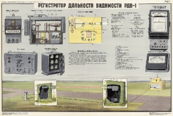 0997. Военный ретро плакат: Регистратор дальности видимости РДВ-1